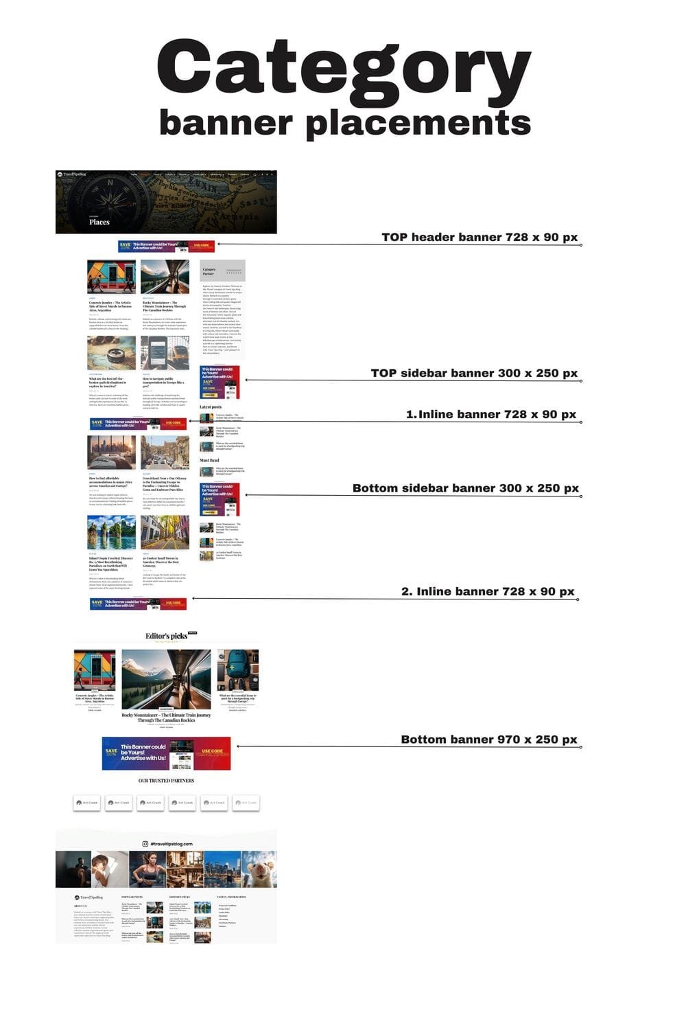 Category banner placements